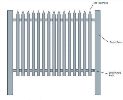 GRP Security Palisade Fence UK